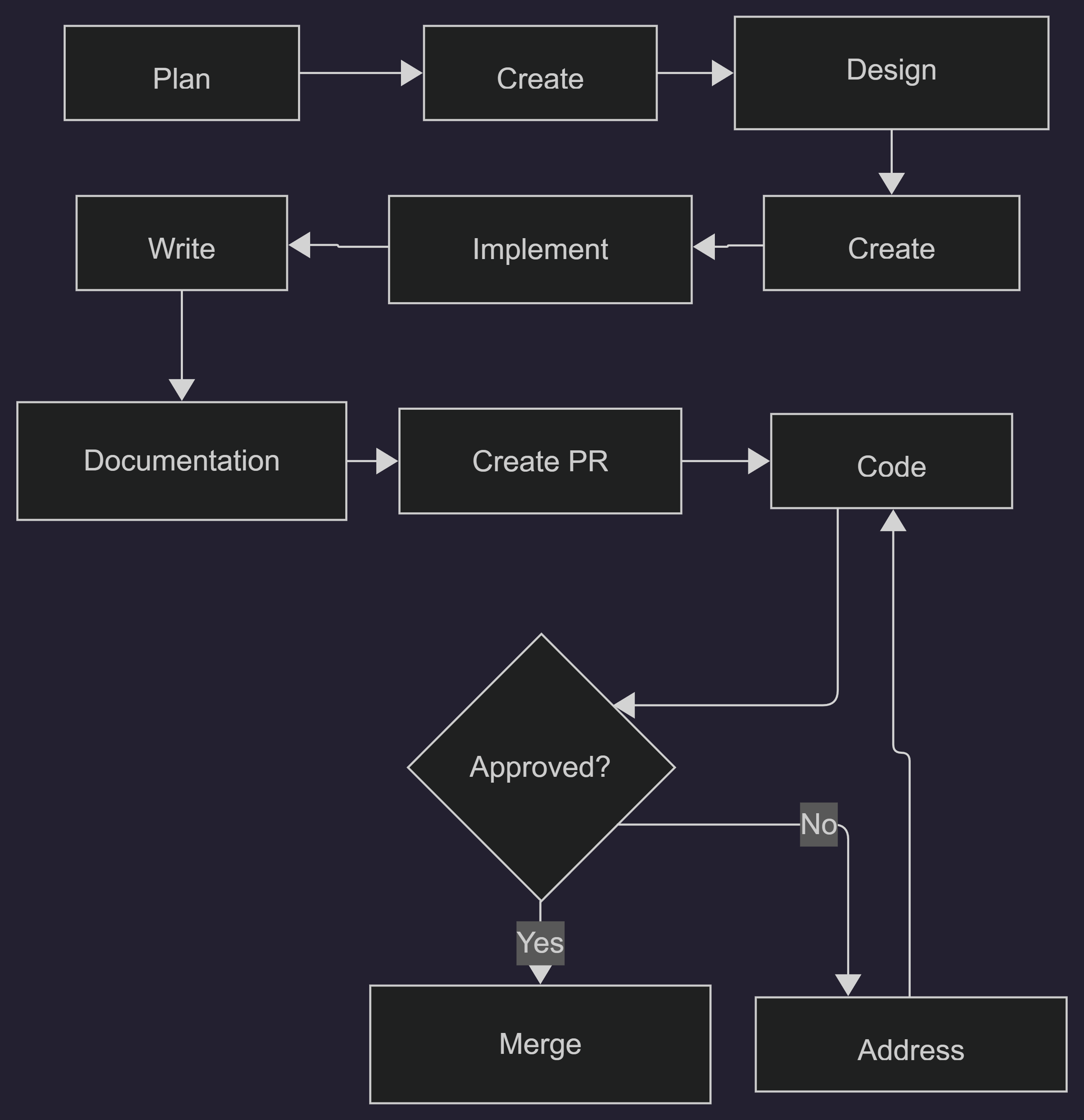 Deployment Strategy Picture